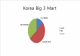 DISTRIBUTION MARKET ANALYSIS   (11 )